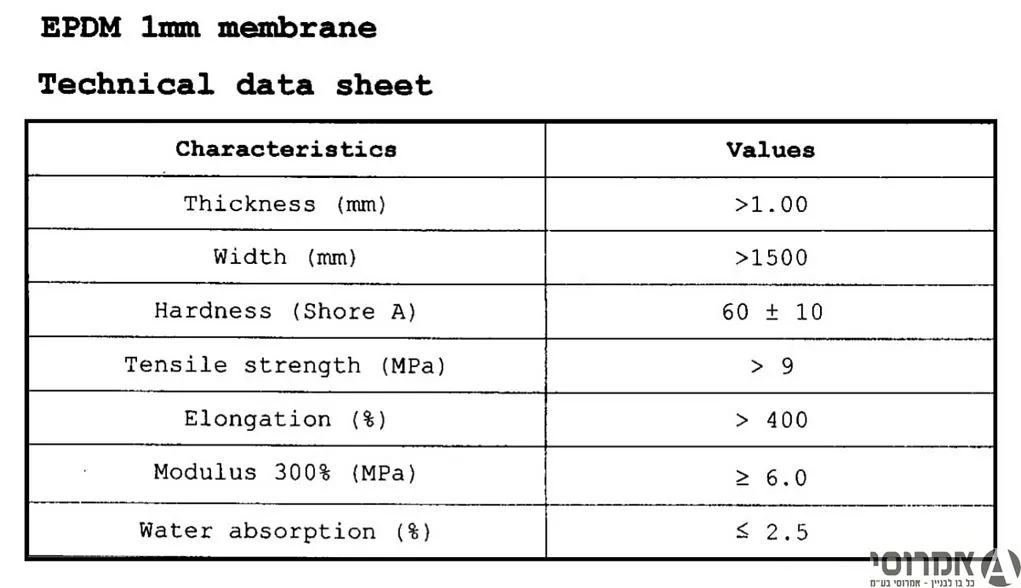 יריעת גומי EPDM לאיטום (20 מטר בגליל) רוחב 60 מ"מ